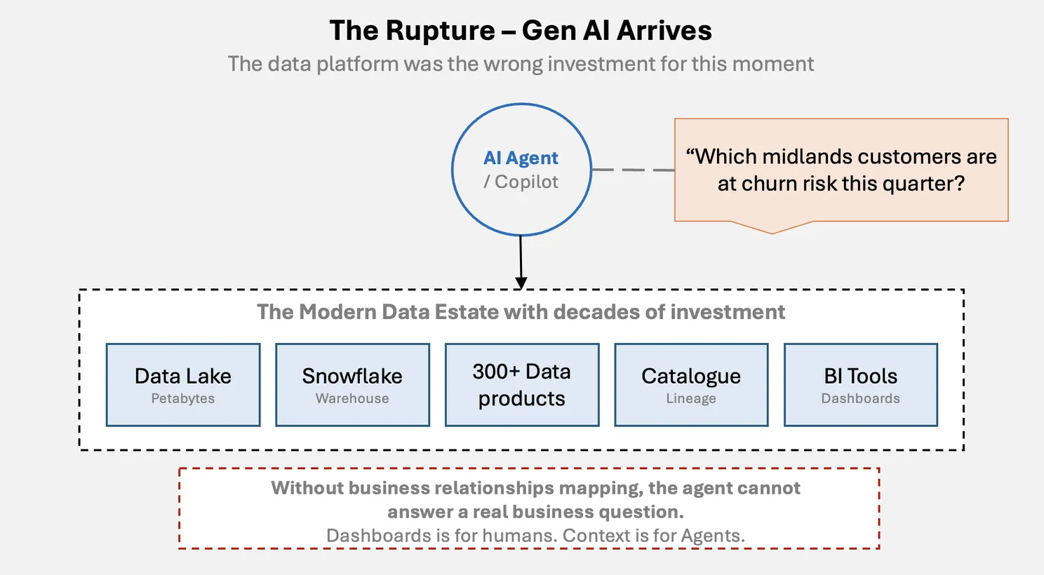 The Rupture - Gen AI Arrives