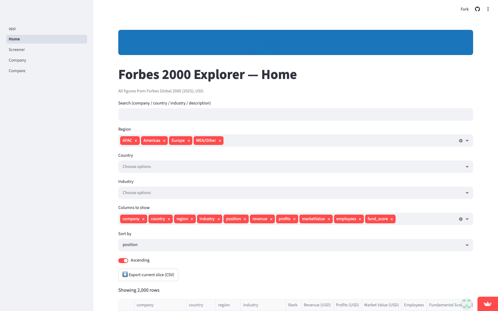 Screenshot of the Forbes 2000 Explorer app